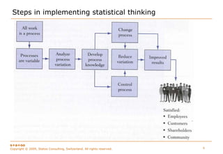 Managing Uncertainty to Improve Decision Making - Statistical Thinking for Quality Control and Improvement
