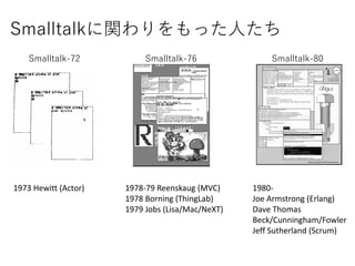 Smalltalkväˤ
Smalltalk-72 Smalltalk-76 Smalltalk-80
1973 Hewitt (Actor) 1978-79 Reenskaug (MVC)
1978 Borning (ThingLab)
1979 Jobs (Lisa/Mac/NeXT)
1980-
Joe Armstrong (Erlang)
Dave Thomas
Beck/Cunningham/Fowler
Jeff Sutherland (Scrum)
 