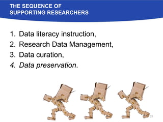 THE SEQUENCE OF
SUPPORTING RESEARCHERS
1. Data literacy instruction,
2. Research Data Management,
3. Data curation,
4. Data preservation.
21
 