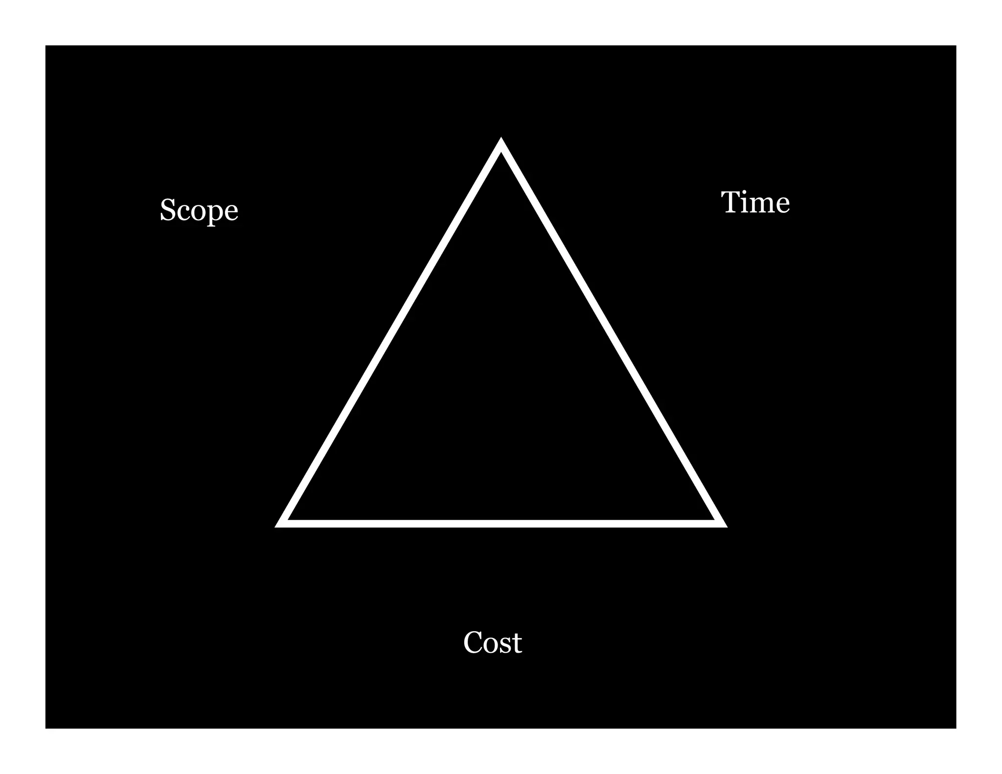 Time Management for the Productivity Challenged