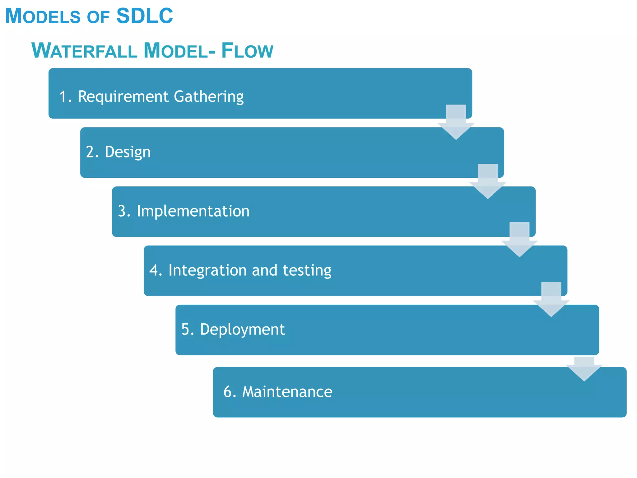 1. Requirement Gathering
6. Maintenance
MODELS OF SDLC
WATERFALL MODEL- FLOW
1. Requirement Gathering
2. Design
3. Implementation
4. Integration and testing
5. Deployment
 