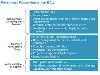 PHASE-WISE FOCUS AREAS FOR BA,S
Requirement
Gathering and
Analysis.
• Requirement type
• Scope of work
• Client expectations in terms of design feature and
requirements
• Technical architecture preference of client
• Feasibility check (economic, legal, technical,
timeline)
Planning/
Architecture
Design.
• IT infrastructure (technology stack)
• Data management on the basis of size and
variability
• Complex process definition
• Prototype/Poc Development
• Project management tools required
• Resource availability
Implementation
or Coding.
• Third party Implementations
• Identifying any special implementation challenges
• Collaboration with other teams
 