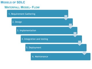1. Requirement Gathering
6. Maintenance
MODELS OF SDLC
WATERFALL MODEL- FLOW
1. Requirement Gathering
2. Design
3. Implementation
4. Integration and testing
5. Deployment
 