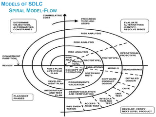 MODELS OF SDLC
SPIRAL MODEL-FLOW
 