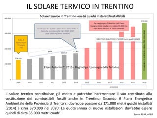 IL SOLE PER PRODURRE ENERGIA TERMICA
Eliseo Antonini ®, 2015 - Blog ladige.it (energia della farfalla)
Il solare termico contribuisce già molto e potrebbe incrementare il suo contributo alla
sostituzione dei combustibili fossili anche in Trentino. Secondo il Piano Energetico
Ambientale della Provincia di Trento si dovrebbe passare da 171.000 metri quadri installati
(2014) a circa 370.000 (2020).
Le nuove installazioni dovrebbero essere quindi di circa 35.000 metri quadri ogni anno.
Fonte: PEAP, APRIE
 