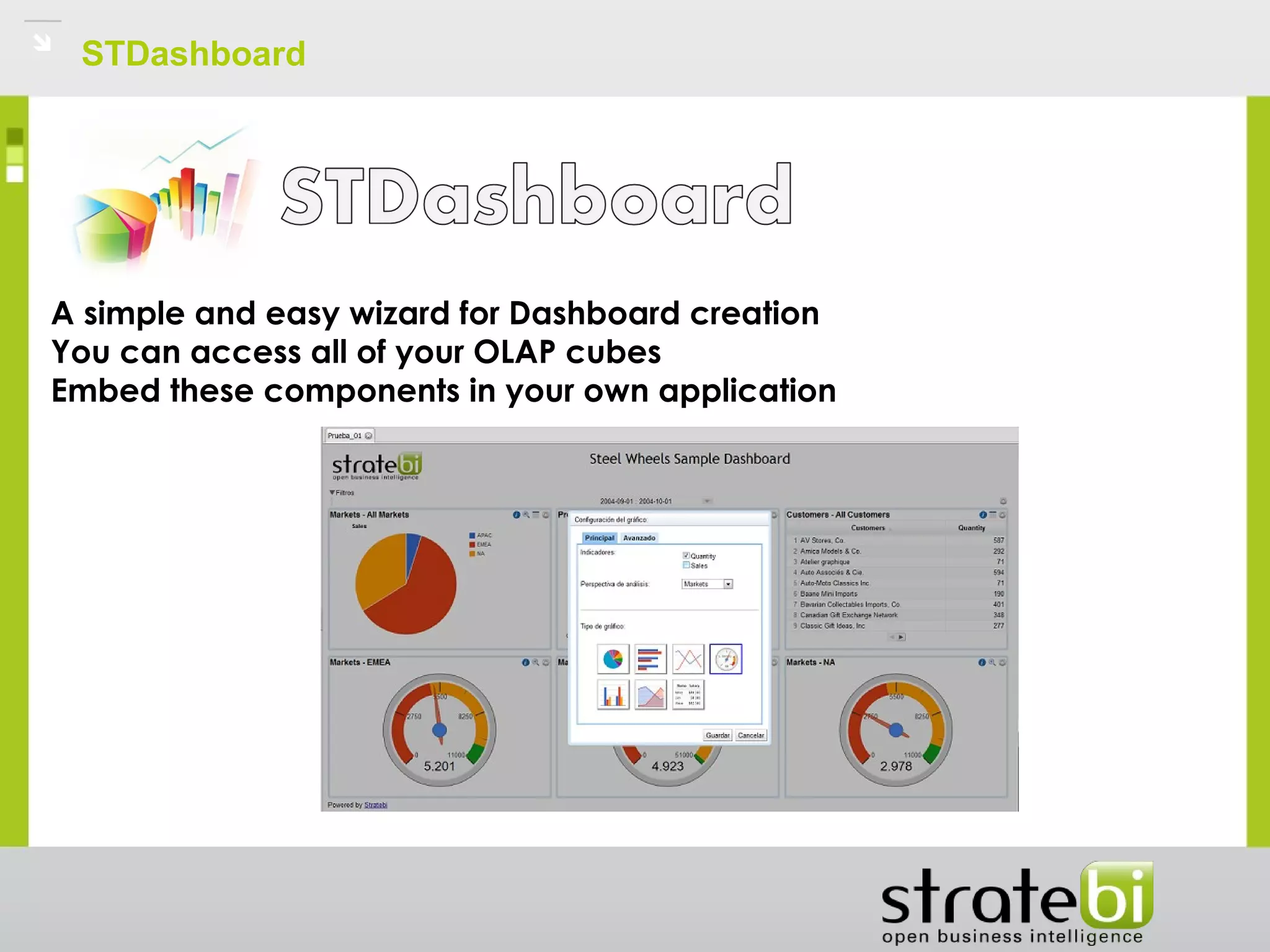 STDashboard
A simple and easy wizard for Dashboard creation
You can access all of your OLAP cubes
Embed these components in your own application
 