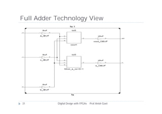 Full Adder Technology View
31 Digital Design with FPGAs Prof.Anish Goel
 