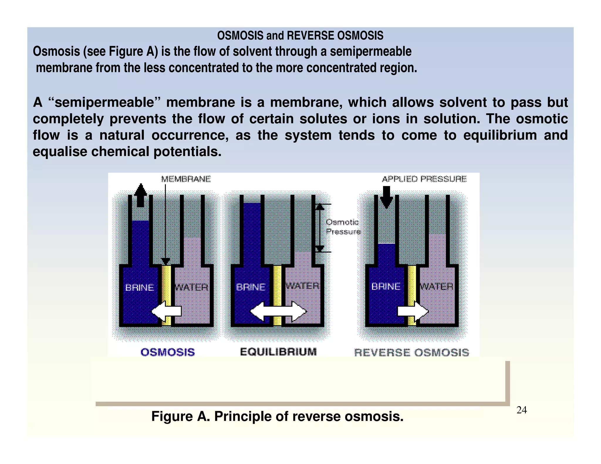 Development of practical membrane processes 
  *' #$., - 
/   