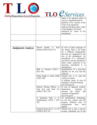 liable to be ignored unless it
was by a registered deed of
partition or by a decree of the
Court. If no registered
partition had taken place, share
of the daughter will stand
enhanced by virtue of the
amendment.
Judgments Analyze Shyam Sunder vs. Ram
Kumar (2001) 8 SCC 24,
In view of plain language of
the statute, there is no scope
for a different interpretation
than the one suggested by the
text of the amendment. An
amendment of a substantive
provision is always prospective
unless either expressly or by
necessary intendment it is
retrospective
RBI vs. Peerless (1987) 1
SCC 424
Interpretation of a provision
depends on the text and the
context4.
Kehar Singh vs. State (1988)
3 SCC 609
Normal rule is to read the
words of a statute
in ordinary sense. In case of
ambiguity, rational meaning
has to be given5
District Mining Officer vs.
Tata Iron and Steel Co.
(2001) 7 SCC 358
In case of apparent conflict,
harmonious meaning to
advance the object and
intention of legislature
has to be given
S. Sundaram Pillai vs. R.
Pattabiraman (1985) 1 SCC
591
for interpretation. Depending
on the text, context and the
purpose, different rules of
interpretation have been
applied
Keshavji Ravji & Co. vs. CIT
(1990) 2 SCC 231
Normal rule is that a proviso
excepts something out of the
 