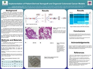 Background
Methods and Materials
Acknowledgements
Implementation of Patient-Derived Xenograft and Organoid Colorectal Cancer Models
Conclusions
Results
Figure 2. CRC PDX 114 Tumor
H&E Images
H&E slides from PDX CRC114 in two
separate mice at time of final collection
shown at (A) 4x (B) 20x the mucinous
differentiation and lymphoid aggregation.
Tissue samples:
The CRC PDX samples were obtained from University
of Colorado-Denver and ColoCare study.
Establishment of the CRC PDX lines at FHCRC: All animal
experiments were approved by the IACUC at Fred Hutch.
3D PDX derived organoid Culture: The isolation and
maitainance of tumor organoid culture was adapted from
published protocols (4).
Histology: H/E staining were performed on sections from
FFPE blocks.
CRC Mutation Detection: Variant calls were generated for a
custom panel of CRC-related mutations using Illumina MiSeq
custom TruSeq technology.
Figure 5. Mutation analysis of CRC PDX 125 samples.
Figure 1. Experiment Overview
Figure 4. Tumor organoid derived from
PDX CRC 125 (40x image)
Figure 3. PDX Growth
Curves
PDX tumor CRC125 (A)
and CRC114 (B) was
implanted in several mice at
FHCRC. The growth of
each individual tumor in
each mouse was measured
over the lifetime over of
mouse after the PDX was
implanted.
CRC114CRC125
B
Code
Name Braf KRas NRas PIK3CA
Age of
Consent
Colon
or
Rectal
Primary or
Metastatic
TNM
Stage Chemo?
CRC
125 WT WT WT WT 58
Recta
l M IV Yes
CRC
114 V600E WT WT WT 70
Colon
(right) P III No
A B
• We were able to establish CRC PDX lines and PDX derived 3D
tumor organoids system, enabling accurate preclinical models to
facilitate personalized therapy in CRC.
• The histological and mutation features of PDX tumors and 3D
organoids were overall stable over passages.
Colorectal cancer (CRC) is the third most commonly
diagnosed cancer in the world1
. Approximately 1 in 22 men and
1 in 24 women will be diagnosed with CRC within their lifetime2
.
The mortality rate for men is 17.7% and women is 12.4%3
. This
highlights the need for new advances in treatment and
technology to understand the unique and important biological
features of CRC.
PDX cancer models accurately recapitulate key aspects of
human CRC behavior (i.e. response to therapies) and are
rapidly becoming accepted preclinical models to both query
fundamental biological questions and test novel therapeutics.
With the increasing recognition of the heterogeneity of CRC that
is based on clinical, histopathologic and molecular features and
on the role of the tumor microenvironment on the CRC, PDX
models are believed to be an important preclinical model in
cancer research.
3-D organoids are a cutting edge model system that is the
most physiologically relevant ex vivo system for studying factors
that regulate the formation of CRC. The feasibility to grow
organoids from primary tumor and normal tissue or PDX tumors
has only been demonstrated in the past few years, and remains
a challenging technique.
The goal of this study was to establish CRC PDX lines and
PDX-derived organoids at Fred Hutch, and to assess if the
genetic and histological characteristics were stable over
subsequent passages.
Table 1. Clinical and Mutation information of CRC
patients
Results
Funding is provided from the Seattle Translational Tumor Research
program. Thanks to the Shared Resources at Fred Hutch for
processing and generating the DNA sequencing data. We also wish
to thank staff and patients of the ColoCare Study.
A B
A B
References
1. Bray F et al., Global estimates of cancer prevalence for 27 sites
in the adult population in 2008. Int J Cancer 2013; 132:1133–
1145.
2. Kerr DJ, Domingo E, Kerr R. Is sidedness prognostically
important across all stages of colorectal cancer? Lancet Oncol.
2016;17: 1480-1482
3. Colorectal Cancer Facts & Figures 2017-2019. Centers for
Disease Control and Prevention. Behavioral Risk Factor
Surveillance System, 2014.
4. Sato et al., Long-term expansion of epithelial organoids from
human colon, adenoma, adenocarcinoma and Barrett’s
epithelium. Gastroenterology 141, 1762-1772.
Yu, Ming1
; Ayers, Jessica L.1
; Maden, Sean1
; Carter, Kelly1
; Guo, Yuna1
; Vickers, Kathy2
; Li, Christopher2
; Cromwell, Elizabeth A3
; Uthamanthil, Rajesh K3
; Stella, Nephi4
; Westerhoff, Maria5
; Stachler, Matthew6
; Pitts, Todd7
;
Eckhardt, Gail7
;Grady, William M.1
1. Division of Clinical Research; 2. Division of Public Health Sciences; 3. Comparative Medicine, Fred Hutchinson Cancer Research Center, Seattle, WA. USA; 4. Department of Pharmacology, 5. Department of Pathology, University of Washington, Seattle, WA. USA;
6.Department of Pathology, Brigham and Women's Hospital and Harvard Medical School, Boston, Massachusetts, USA; 7.Division of Medical Oncology, University of Colorado Denver, Denver, CO, USA.
 