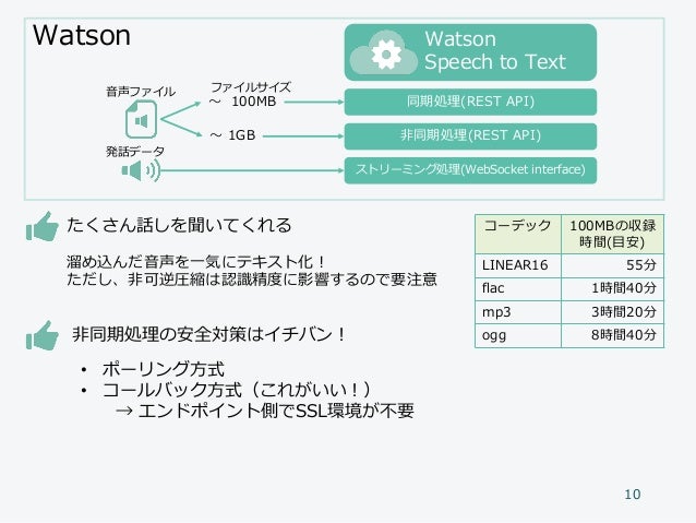 音声認識超比較 各社コグニティブサービス全部入り