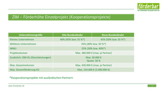 9www.foerderbar.de
ZIM – Förderhöhe Einzelprojekt (Kooperationsprojekte)
Unternehmensgröße Alte Bundesländer Neue Bundesländer
Kleines Unternehmen 40% (45% bzw. 55 %*) 45% (50% bzw. 55 %*)
Mittleres Unternehmen 35% (40% bzw. 50 %*)
WMU 25% (30% bzw. 40%*)
Projektvolumen Max. 380.000 € (max. je Partner)
Zusätzlich: ZIM-DL (Dienstleistungen) Max. 50.000 €
Quote: 50 %
Max. Gesamtvolumen Max. 430.000 € (max. je Partner)
Max. Gesamtförderung KU Max. 234.000 € (2.000.000 €)
*Kooperationsprojekte mit ausländischen Partnern
 