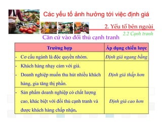 Các yếu tố ảnh hưởng tới việc định giá
                                            2. Yếu tố bên ngoài
                                                   2.2 Cạnh tranh
             Căn cứ vào đối thủ cạnh tranh
             Căn cứ vào đối thủ cạnh tranh
               Trường hợp                   Áp dụng chiến lược
- Cơ cấu ngành là độc quyền nhóm.
      ấ                  ề                  Định giá ngang bằng
                                                            ằ
- Khách hàng nhạy cảm với giá.
- Doanh nghiệp muốn thu hút nhiều khách      Định giá thấp hơn
  hàng, gia tăng thị phần.
     g g       g
- Sản phẩm doanh nghiệp có chất lượng
  cao,
  cao khác biệt với đối thủ cạnh tranh và    Định giá cao hơn
  được khách hàng chấp nhận.
 