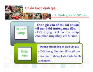 Chiến lược định giá
  III‐A. Chiến lược định giá 
                           1. Định giá cho SP mới

           ‐ Định giá cao để thu lợi nhuận
ĐG hớt     tối ưu từ thị trường mục tiêu.
 váng      ‐ Đối t
                 tượng: KH có th nhập
                               ó thu hậ
           cao, phản ứng nhạy với SP mới.


             ‐ Đường cầu không co giãn với giá.
   Điều      ‐ Chất lượng, hình ảnh SP  giá cao.
   kiện      ‐ Giá cao  không kích thích đối thủ
             cạnh tranh.
 