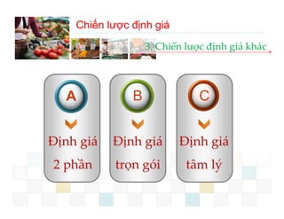 Chiến lược định giá
                   3. Chiến lược định giá khác




  A            B               C


Định giá  Định giá        Định giá 
2 phần     trọn gói         tâm lý
 