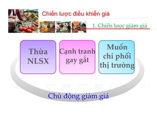 Chiến lược điều khiển giá
                     1. Chiến lược giảm giá


                       Muốn 
Thừa 
Thừa     Cạnh tranh 
         Cạnh tranh
          gay gắt
                      chi phối 
                             ố
NLSX                 thị trường
                       ị       g



     Chủ động giảm giá
          ộ gg     g
 