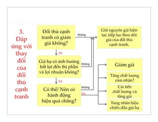 Giữ nguyên giá hiện 
    3.       Đối thủ cạnh 
                              Không      tại; tiếp tục theo dõi 
  Đáp 
  Đá        tranh có giảm 
            tranh có giảm                   giá của đối thủ 
                                                       ố
              giá không?                       cạnh tranh.
ứng với 
  thay 
  thay               Có


   đổi     Giá hạ có ảnh hưởng  Không
           bất lợi đến thị phần 
                ợ        ịp                      Giảm giá
   của 
   của
           và lợi nhuận không?
   đối                                        Tăng chất lượng 
                                                cảm nhận?
   thủ 
   thủ               Có

                                 Không             Cải tiến 
 cạnh        Có thể/ Nên có                     chất lượng và 
                                 Có
 tranh         hành động                          tăng giá 
                                                      gg
            hiệu quả chăng?
            hiệ     ả hă ?                    Tung nhãn hiệu 
                                              chiến đấu giá hạ
 