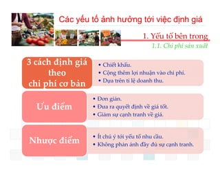 Các yếu tố ảnh hưởng tới việc định giá
                                      1. Yếu tố bên trong
                                          1.1. Chi phí sản xuất

3 cách định giá     • Chiết khấu.
     theo           • Cộng thêm lợi nhuận vào chi phí.
                                                chi phí.
                    • Dựa trên tỉ lệ doanh thu.
chi phí cơ bản
                  • Đơn giản.
  Ưu điểm         • Đưa ra quyết định về giá tốt.
                  • Giảm sự cạnh tranh về giá.  
                          ự ạ             g


                  • Ít chú ý tới yếu tố nhu cầu.
                           ý     y
Nhược điể
Nh    điểm        • Không phản ánh đầy đủ sự cạnh tranh. 
 