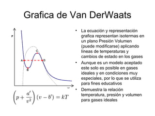 Grafica de Van DerWaats
           •   La ecuación y representación
               grafica representan isotermas en
      ...