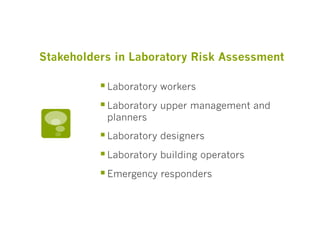 Chemical Safety Levels and Ventilation | PDF