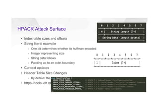 HPACK Attack Surface
▪  Index table sizes and offsets
▪  String literal example
›  One bit determines whether its huffman encoded
›  Integer representing size
›  String data follows
›  Padding up to an octet boundary
▪  Context updates
▪  Header Table Size Changes
›  By default, the dynamic table size is 4k
▪  https://tools.ietf.org/html/rfc7541
 