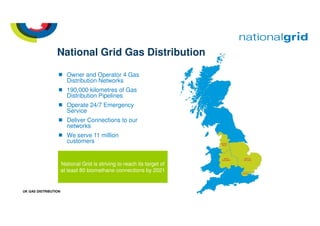 UK GAS DISTRIBUTION
National Grid Gas Distribution
National Grid is striving to reach its target of
at least 80 biomethane connections by 2021
Owner and Operator 4 Gas
Distribution Networks
190,000 kilometres of Gas
Distribution Pipelines
Operate 24/7 Emergency
Service
Deliver Connections to our
networks
We serve 11 million
customers
 