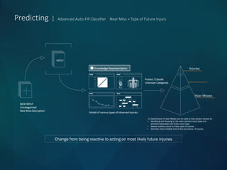 Machine Learning and Cognitive Fingerprinting - SparkCognition | PDF