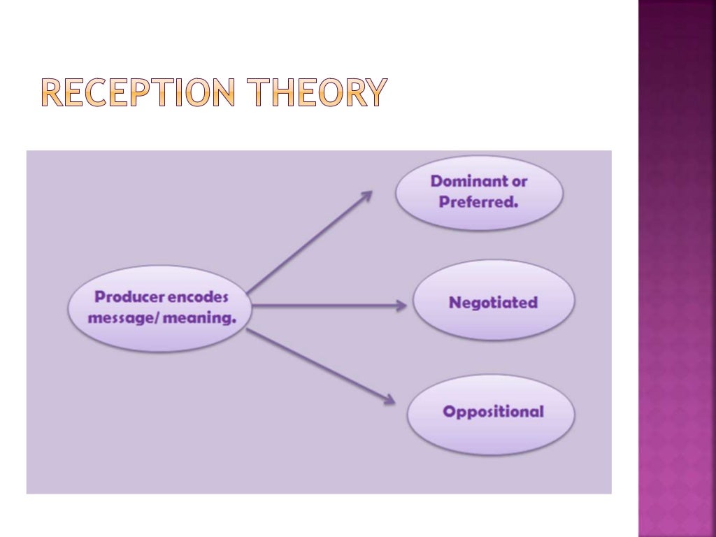 Stuart Hall’s Reception Theory