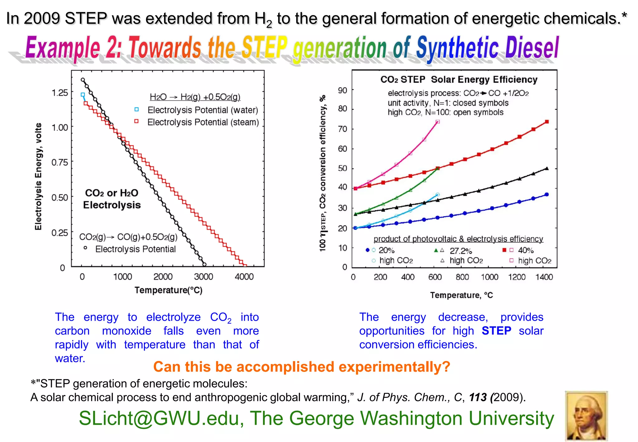 In 2009 STEP was extended from H2 to the general formation of energetic chemicals.*




       The energy to electrolyze CO2 into                         The energy decrease, provides
       carbon monoxide falls even more                            opportunities for high STEP solar
       rapidly with temperature than that of                      conversion efficiencies.
       water.
                          Can this be accomplished experimentally?
   *"STEP generation of energetic molecules:
   A solar chemical process to end anthropogenic global warming,” J. of Phys. Chem., C, 113 (2009).

            SLicht@GWU.edu, The George Washington University
 