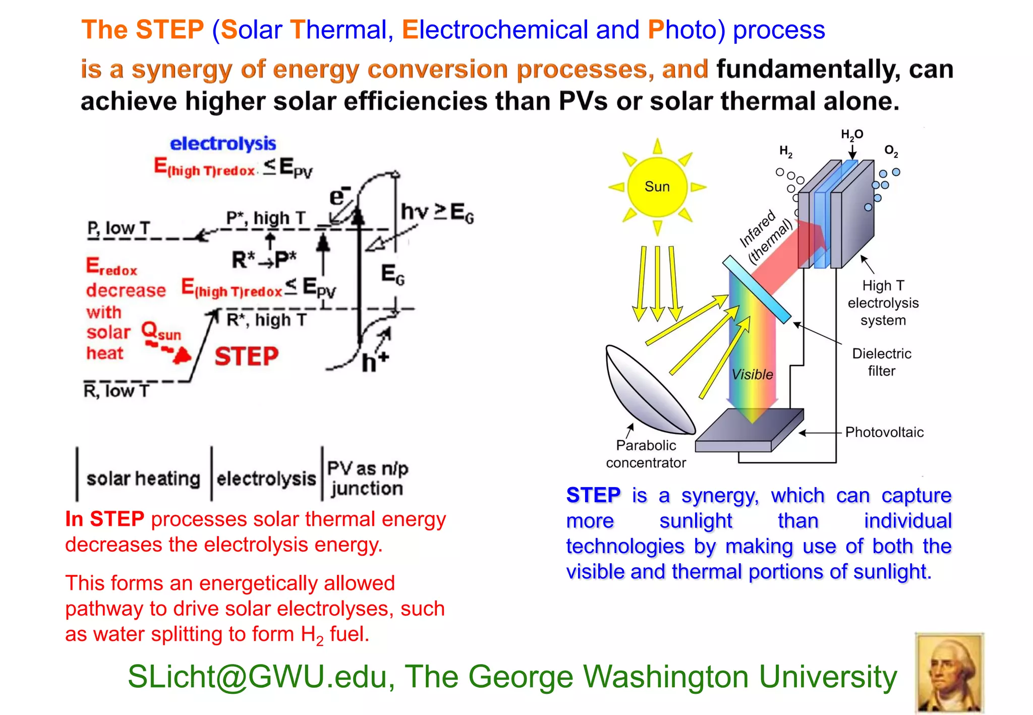 The STEP (Solar Thermal, Electrochemical and Photo) process




                                            STEP is a synergy, which can capture
In STEP processes solar thermal energy      more      sunlight     than      individual
decreases the electrolysis energy.          technologies by making use of both the
                                            visible and thermal portions of sunlight.
This forms an energetically allowed
pathway to drive solar electrolyses, such
as water splitting to form H2 fuel.

      SLicht@GWU.edu, The George Washington University
 