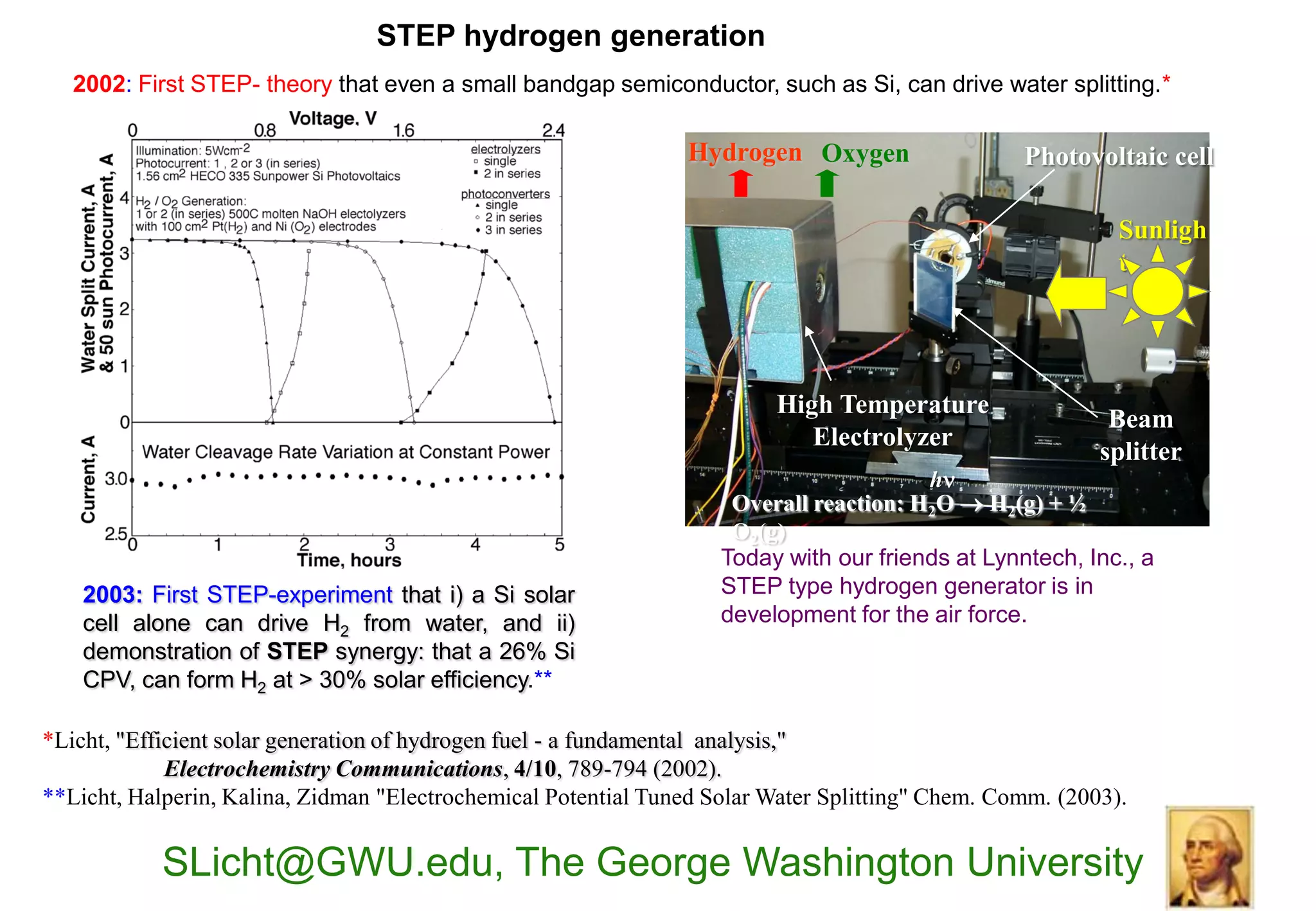 STEP hydrogen generation
   2002: First STEP- theory that even a small bandgap semiconductor, such as Si, can drive water splitting.*

                                                                Hydrogen Oxygen                   Photovoltaic cell

                                                                                                            Sunligh
                                                                                                            t




                                                                         High Temperature
                                                                                                           Beam
                                                                            Electrolyzer
                                                                                                          splitter
                                                                                        hn
                                                                     Overall reaction: H2O  H2(g) + ½
                                                                     O2(g)
                                                                    Today with our friends at Lynntech, Inc., a
    2003: First STEP-experiment that i) a Si solar                  STEP type hydrogen generator is in
    cell alone can drive H2 from water, and ii)                     development for the air force.
    demonstration of STEP synergy: that a 26% Si
    CPV, can form H2 at > 30% solar efficiency.**

*Licht, "Efficient solar generation of hydrogen fuel - a fundamental analysis,"
             Electrochemistry Communications, 4/10, 789-794 (2002).
**Licht, Halperin, Kalina, Zidman "Electrochemical Potential Tuned Solar Water Splitting" Chem. Comm. (2003).


            SLicht@GWU.edu, The George Washington University
 