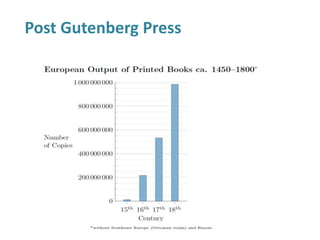 Post Gutenberg Press
 
