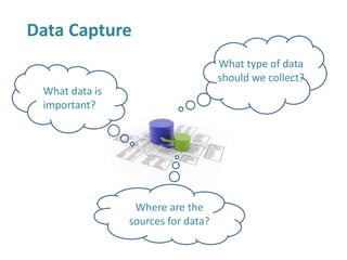 What data is
important?
What type of data
should we collect?
Where are the
sources for data?
Data Capture
 