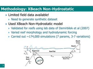 Methodology: XBeach Non-Hydrostatic
3
 Limited field data available!
 Need to generate synthetic dataset
 Used XBeach Non-Hydrostatic model
 Validated for reefs using lab data of Demirbilek et al (2007)
 Varied reef morphology and hydrodynamic forcing
 Carried out ~174,000 simulations (7 params, 3-7 variations)
Idealized Reef
Profile
 