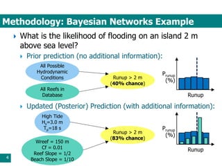 Methodology: Bayesian Networks Example
4
 What is the likelihood of flooding on an island 2 m
above sea level?
 Prior prediction (no additional information):
 Updated (Posterior) Prediction (with additional information):
High Tide
Hs=3.0 m
Tp=18 s
Wreef = 150 m
Cf = 0.01
Reef Slope = 1/2
Beach Slope = 1/10
Runup > 2 m
(83% chance)
All Possible
Hydrodynamic
Conditions
All Reefs in
Database
Runup > 2 m
(40% chance)
Prunup
(%)
Runup
Prunup
(%)
Runup
 