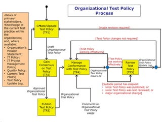 Stuart Reid - ISO 29119: The New International Software Testing ...