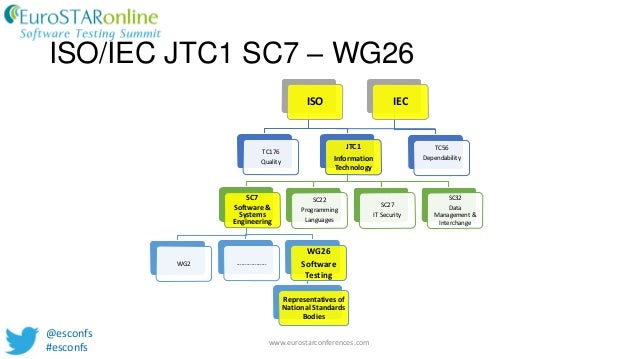 baseline standard for security iso Set 29119 New on
