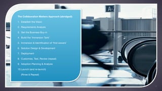 The Collaboration Matters Approach (abridged):

1. Establish the Vision

2. Requirements Analysis

3. Get the Business Buy-in

4. Build the ‘Immersion Tank’

5. Immersion & Identification of ‘first-wavers’

6. Solution Design & Development

7. Deployment

8. Customise, Test, Review (repeat)

9. Adoption Planning & Analysis

10.Launch (and re-launch)

   (Rinse & Repeat)



                                                  11
 