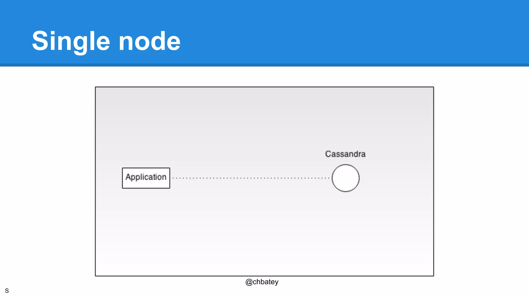 @chbatey 
Single node 
S 
 