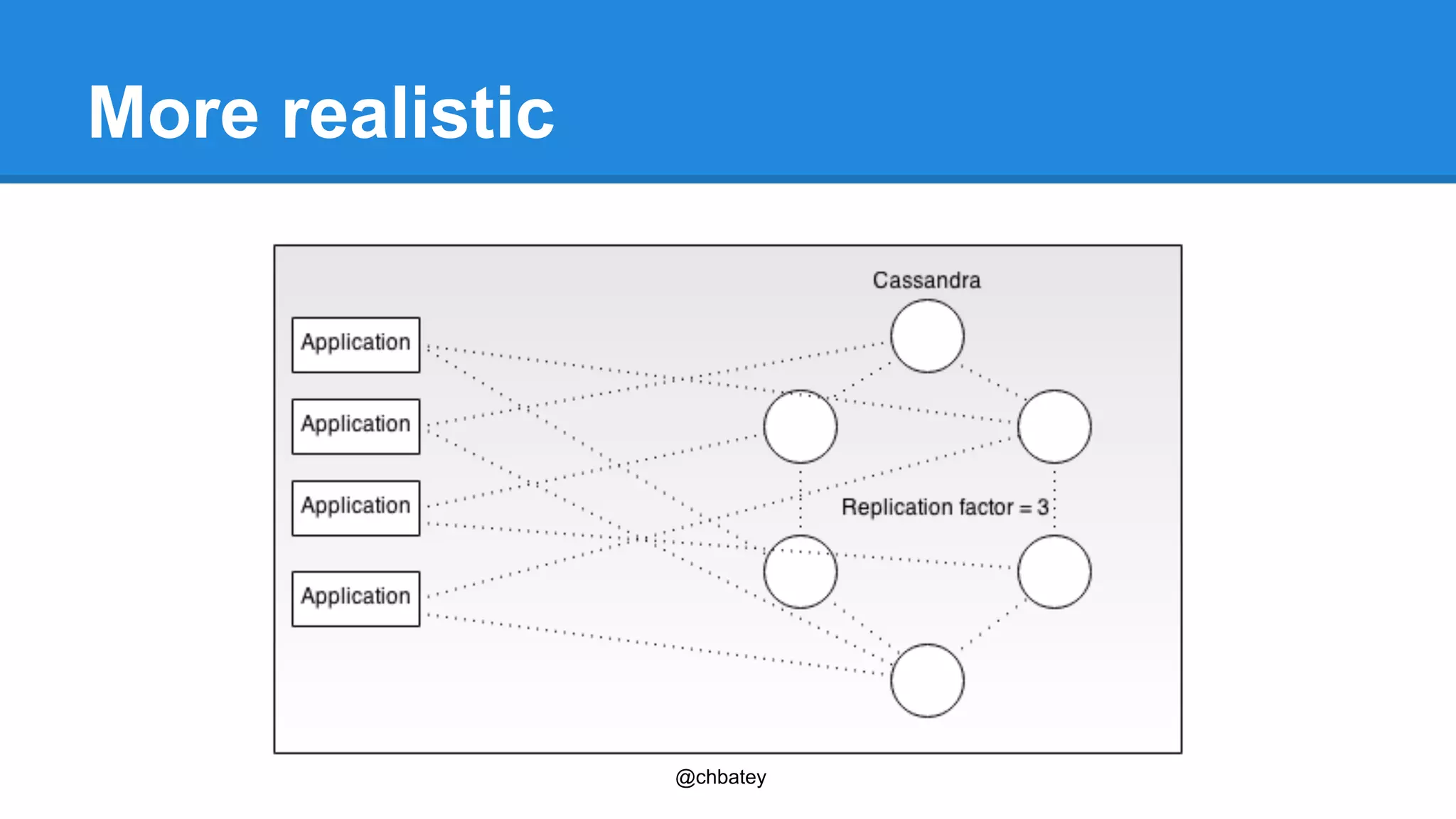 @chbatey 
More realistic 
 
