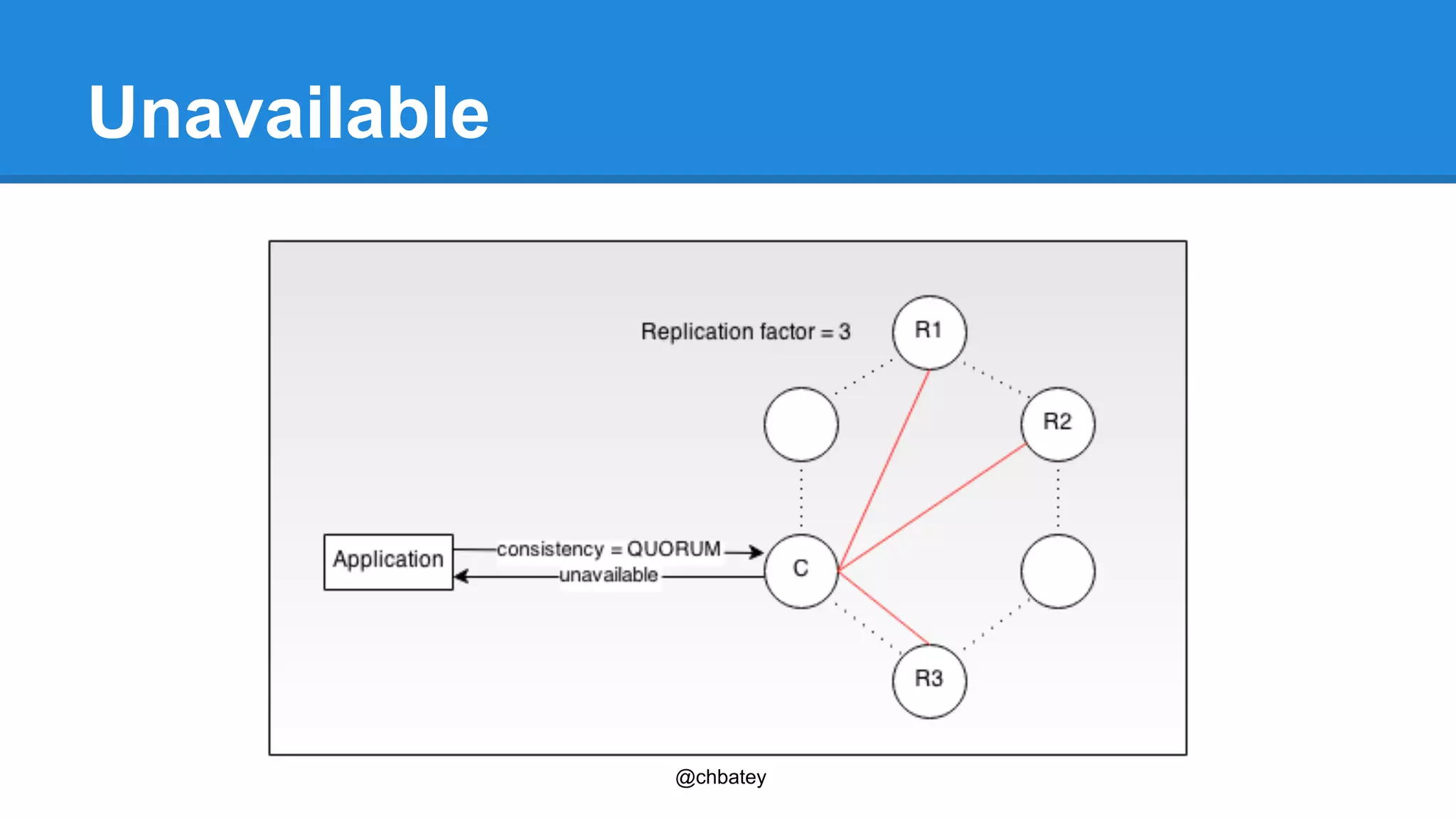 @chbatey 
Unavailable 
 