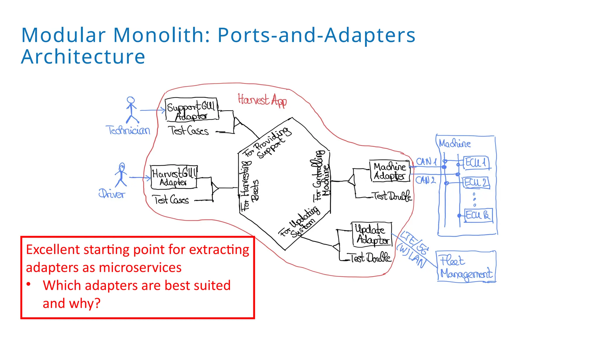 Modular Monolith: Ports-and-Adapters
Architecture
Excellent starting point for extracting
adapters as microservices
• Which adapters are best suited
and why?
 