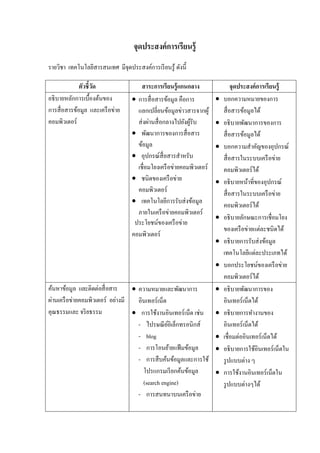 จุดประสงค์ การเรียนรู้
รายวิชา เทคโนโลยีสารสนเทศ มีจุดประสงค์การเรี ยนรู ้ ดังนี

             ตัวชี วัด                สาระการเรี ยนรู้ แกนกลาง              จุดประสงค์ การเรี ยนรู้
อธิ บายหลักการเบืองต้นของ         • การสื อสารข้อมูล คือการ         •   บอกความหมายของการ
การสื อสารข้อมูล และเครื อข่าย      แลกเปลียนข้อมูลข่าวสารจากผู ้       สื อสารข้อมูลได้
คอมพิวเตอร์                         ส่ งผ่านสื อกลางไปยังผูรับ
                                                           ้        •   อธิ บายพัฒนาการของการ
                                  • พัฒนาการของการสื อสาร               สื อสารข้อมูลได้
                                    ข้อมูล                          •   บอกความสําคัญของอุปกรณ์
                                  • อุปกรณ์สือสารสําหรับ                สื อสารในระบบเครื อข่าย
                                    เชือมโยงเครื อข่ายคอมพิวเตอร์       คอมพิวเตอร์ ได้
                                  • ชนิดของเครื อข่าย               •   อธิ บายหน้าทีของอุปกรณ์
                                    คอมพิวเตอร์                         สื อสารในระบบเครื อข่าย
                                  • เทคโนโลยีการรับส่ งข้อมูล           คอมพิวเตอร์ ได้
                                    ภายในเครื อข่ายคอมพิวเตอร์
                                                                    •   อธิ บายลักษณะการเชือมโยง
                                   ประโยชน์ของเครื อข่าย
                                                                        ของเครื อข่ายแต่ละชนิดได้
                                  คอมพิวเตอร์
                                                                    •   อธิ บายการรับส่ งข้อมูล
                                                                        เทคโนโลยีแต่ละประเภทได้
                                                                    •   บอกประโยชน์ของเครื อข่าย
                                                                        คอมพิวเตอร์ ได้
ค้นหาข้อมูล และติดต่อสื อสาร      • ความหมายและพัฒนาการ             •   อธิ บายพัฒนาการของ
ผ่านเครื อข่ายคอมพิวเตอร์ อย่างมี   อินเทอร์ เน็ต                       อินเทอร์ เน็ตได้
คุณธรรมและ จริ ยธรรม              • การใช้งานอินเทอร์ เน็ต เช่น     •   อธิ บายการทํางานของ
                                    - ไปรษณี ยอิเล็กทรอนิกส์
                                                  ์                     อินเทอร์ เน็ตได้
                                    - blog                          •   เชือมต่ออินเทอร์ เน็ตได้
                                    - การโอนย้ายแฟ้ มข้อมูล         •   อธิ บายการใช้อินเทอร์ เน็ตใน
                                    - การสื บค้นข้อมูลและการใช้         รู ปแบบต่าง ๆ
                                      โปรแกรมเรี ยกค้นข้อมูล        •   การใช้งานอินเทอร์ เน็ตใน
                                      (search engine)                   รู ปแบบต่างๆได้
                                    - การสนทนาบนเครื อข่าย
 