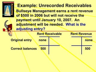 Unrecorded Receivable Example Stu Ch04 Completing The Accounting Cycle | PPT
