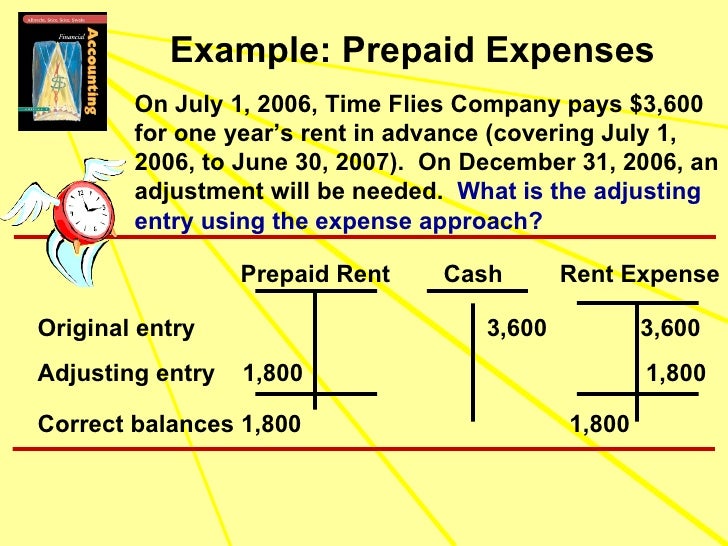 are prepaid expenses an asset