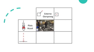 Externe
Oorsprong
Plots
Acuut
 