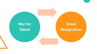 War for
Talent
Great
Resignation
 