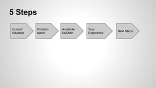 5 Steps 
Current 
Situation 
Problem 
faced 
Available 
Solution 
Your 
Experience Next Steps 
 