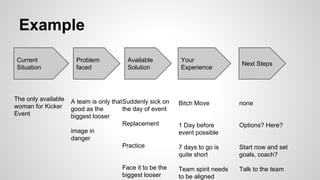 Example 
Current 
Situation 
Problem 
faced 
Available 
Solution 
Your 
Experience Next Steps 
The only available 
woman for Kicker 
Event 
A team is only that 
good as the 
biggest looser 
image in 
danger 
Suddenly sick on 
the day of event 
Replacement 
Practice 
Face it to be the 
biggest looser 
Bitch Move 
1 Day before 
event possible 
7 days to go is 
quite short 
Team spirit needs 
to be aligned 
none 
Options? Here? 
Start now and set 
goals, coach? 
Talk to the team 
 