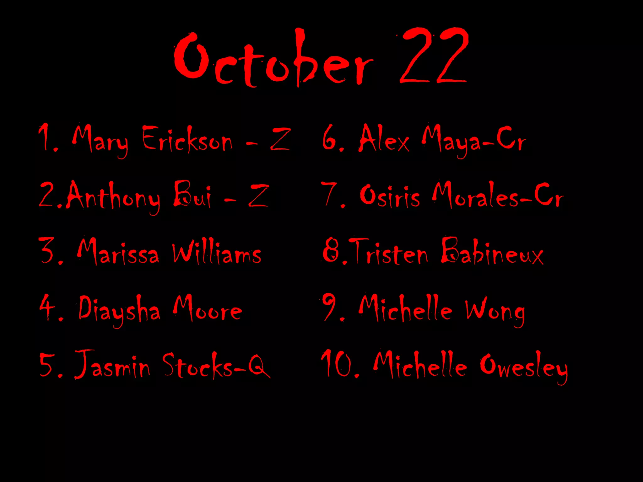 October 221. Mary Erickson - Z2.Anthony Bui - Z3. Marissa Williams4. Diaysha Moore5. Jasmin Stocks-Q6. Alex Maya-Cr7. Osiris Morales-Cr8.Tristen Babineux9. Michelle Wong10. Michelle Owesley